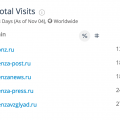 Медиапроект Полосина стремительно падает в рейтингах посещаемости - SimilarWebPro