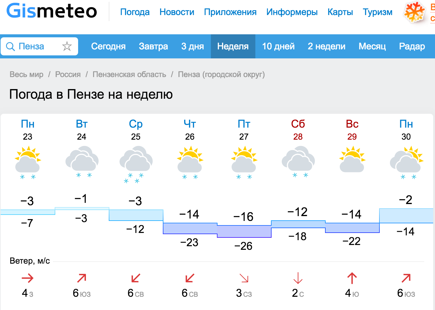 Погода дзержинск нижегородская по часам. Погода в Пензе. Погода в Пензе на 3 дня. Погода в Пензе на сегодня. Погода в Пензе на завтра.